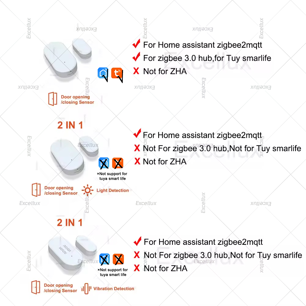 Zigbee 3.0 ドア窓センサー輝度/振動センサースマー - Home Security Door のレビューと価格