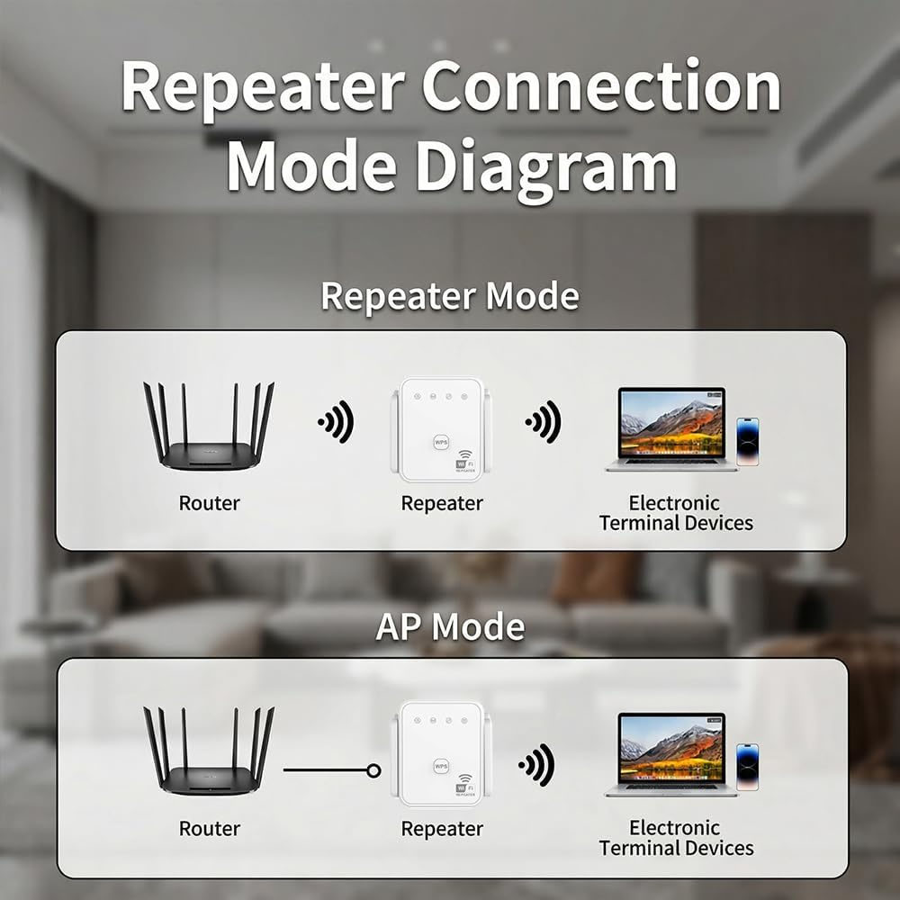 2026年新型WiFiリピーター 300Mbps 2.4GH - Home Security News のレビューと価格