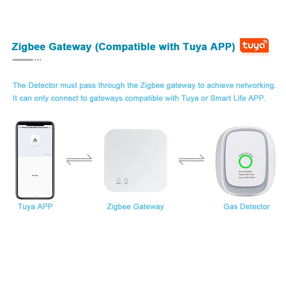 HEIMAN Zigbee Tuya 可燃性ガスセンサー 天 - Home Security Alarm のレビューと価格