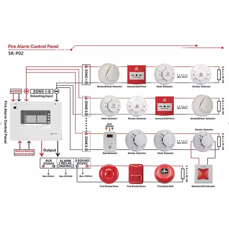 1-10 ゾーン 通常の火災警報制御盤（FACP） 有線ホー - Home Security Alarm のレビューと価格