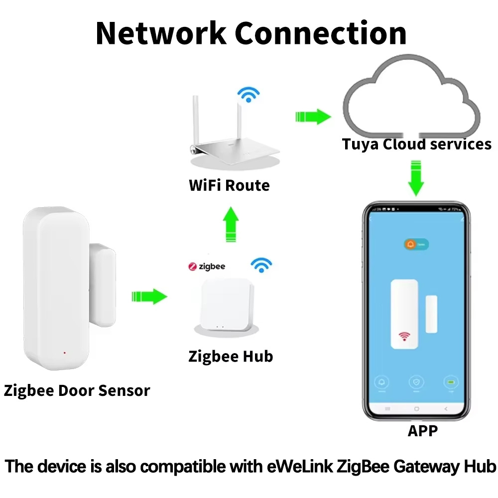 ZigBee ドア窓センサーゲート開閉検出器 Tuya スマ - Home Security Lights のレビューと価格