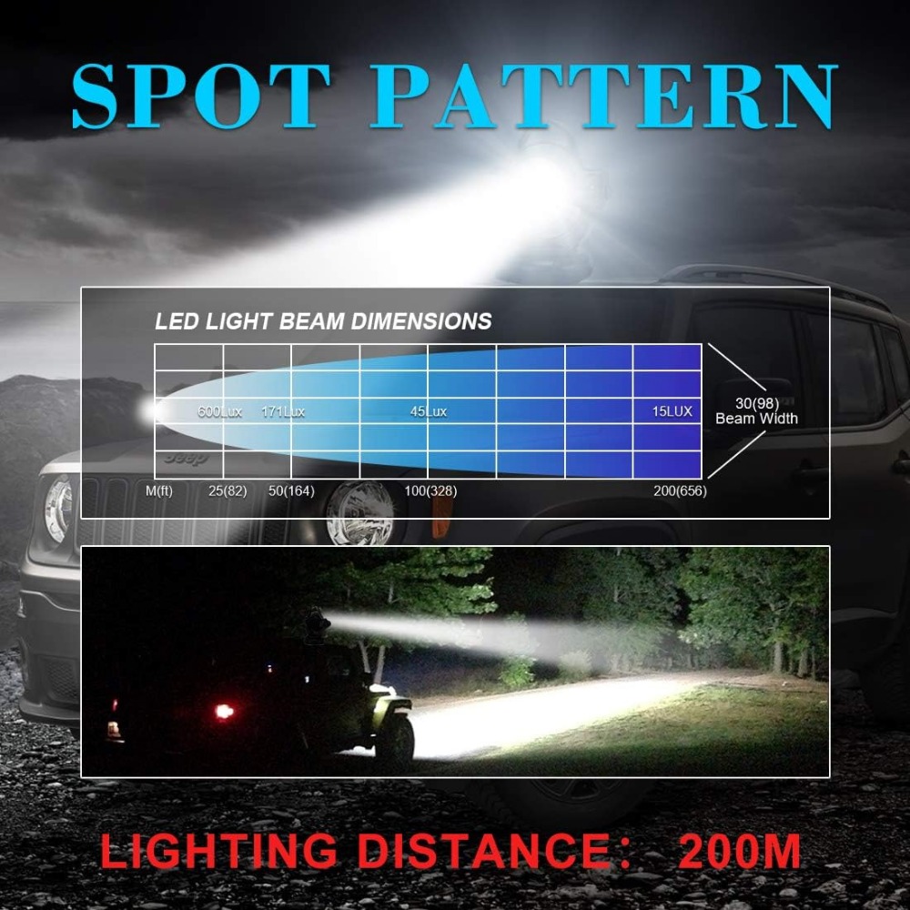 Suv、オフロードトラック、ボート、家庭用の回転制御LEDワ - Home Security Beams のレビューと価格