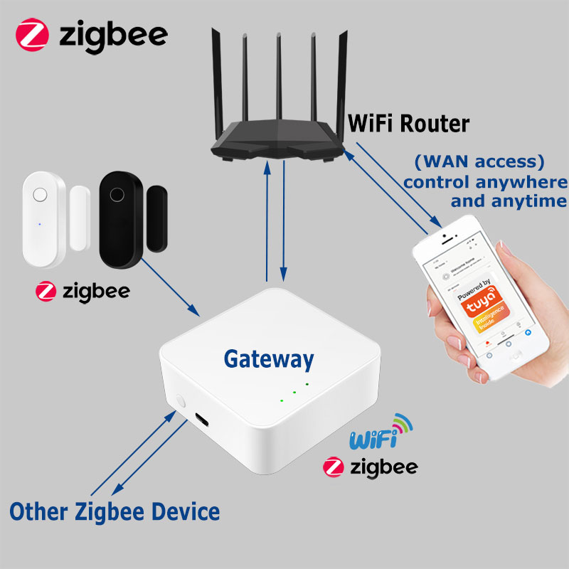 Tuya スマート Zigbee ドアセンサードア窓開閉検出 - Home Security Features のレビューと価格